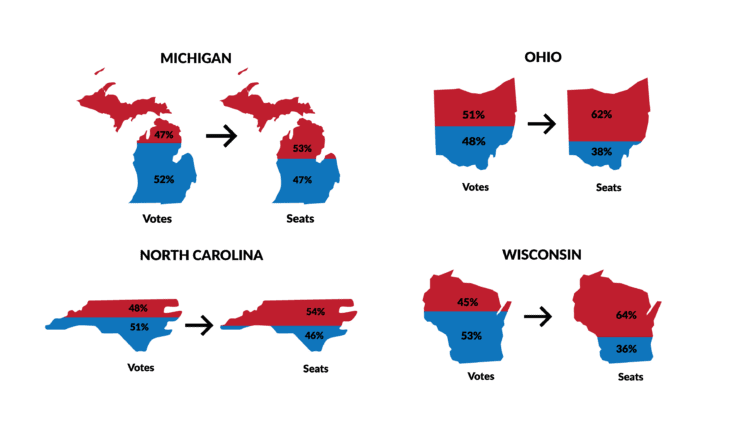 Graph showing votes vs seats for 4 states